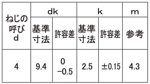 鉄 ギザタイト(+)トラス頭 (樹脂用ねじ)(日東精工製) 製品規格