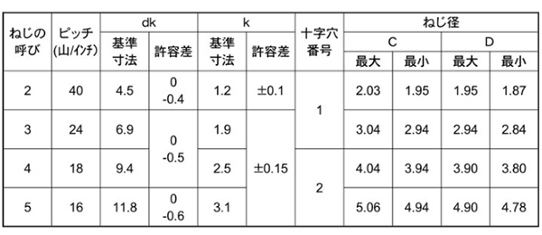 商品の詳細 (サイズ一覧) | 「タップタイト (Bタイプ)」商品の選択