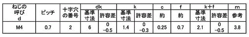 ステンレス SUS410 サンロック(+)丸皿頭 小頭(頭径D＝6) 製品規格