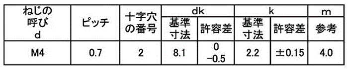 ステンレス SUS410 サンロック(+)トラス頭 小頭(頭径D＝8) 製品規格