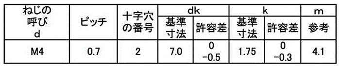 ステンレス SUS410 サンロック(+)皿頭 小頭(頭径D＝7) 製品規格