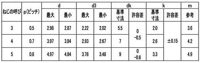 ステンレス SUS410 エバタイト(+)ナベ頭(ヤマシナ製) 製品規格