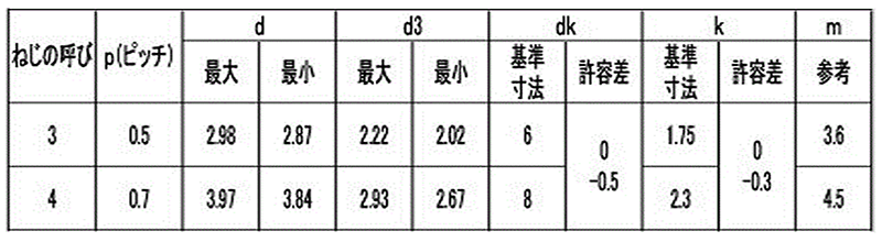 ステンレス SUS410 エバタイト(+)皿頭(ヤマシナ製) 製品規格
