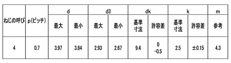 ステンレス SUS410 エバタイト(+)トラス頭(ヤマシナ製) 製品規格
