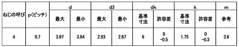 ステンレス SUS410 エバタイト(+)皿頭 小頭(頭径D＝6)(ヤマシナ製) 製品規格