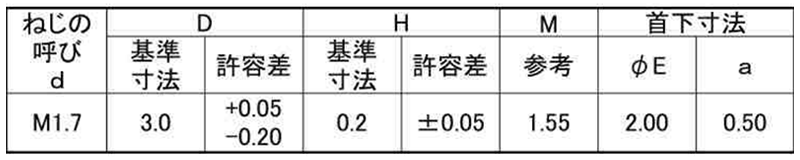 鉄(+)ラミクス(H2)小ねじ 超薄平頭小ねじ(日東精工製)(H＝0.2)(D3.0) 製品規格