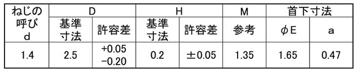 鉄(+) ラミクス(H2)Bタイト(超薄平頭)(日東精工製) 製品規格