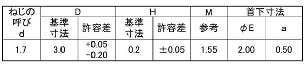 ラミクスＨ２ ＰＳタイトＤ３．０ 表面処理(三価ホワイト（白）) 規格