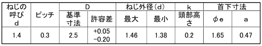 鉄(+) ラミクス (H2) PSタイト2条ねじ(超薄平頭)(日東精工製)(樹脂用ねじ)(D2.5) 製品規格