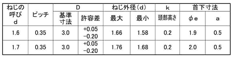 鉄(+) ラミクス (H2) PSタイト2条ねじ(超薄平頭)(日東精工製)(樹脂用ねじ)(D3.0) 製品規格