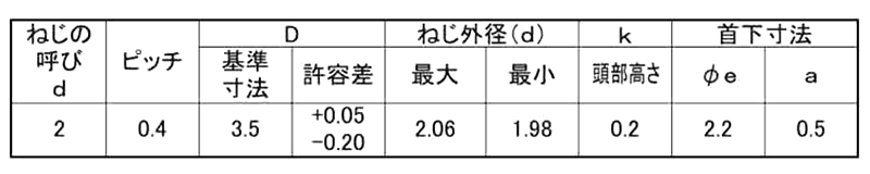 鉄(+) ラミクス (H2) PSタイト2条ねじ(超薄平頭)(日東精工製)(樹脂用ねじ)(D3.5) 製品規格