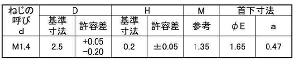 鉄(+)ラミクス 超薄平頭小ねじ(1000p入り)(日東精工製)(M1.4 /頭部径D＝2.5) 製品規格