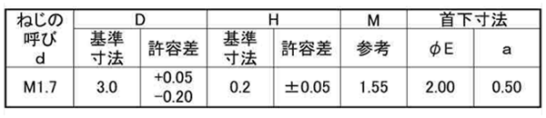 鉄(+)ラミクス 超薄平頭小ねじ(1000p入り)(日東精工製)(M1.7 /頭部径D＝3.0) 製品規格