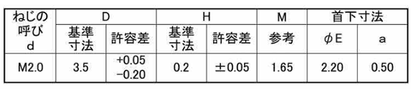 鉄(+)ラミクス 超薄平頭小ねじ(1000p入り)(日東精工製)(M2.0 /頭部径D＝3.5) 製品規格