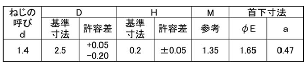 鉄(+) ラミクス Bタイト(超薄平頭)(1000p入り)(日東精工製) 製品規格