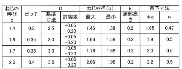 鉄(+) ラミクス PSタイト2条ねじ(超薄平頭)(1000p入り)(日東精工製)(樹脂用ねじ)(D2.5) 製品規格