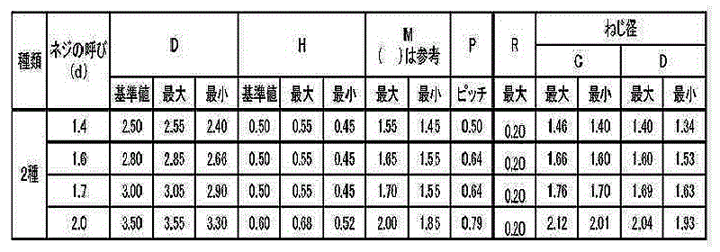 鉄(+)0番-2種 Pタイプ ナベ頭 製品規格