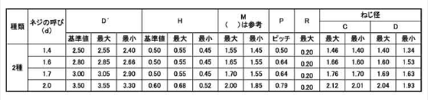 鉄(+)0番-2種 Pタイプ ナベ頭 (1000本入) 製品規格