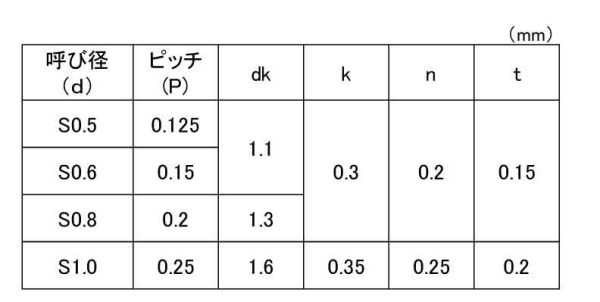 ステンレス (+)(-)00番ミニチュア ナベ頭小ねじ 製品規格