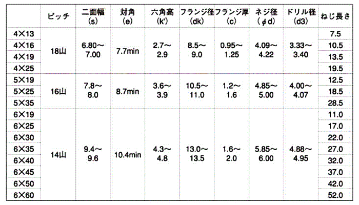 鉄 テクス HEX(六角頭)(ミーリング刃) 製品規格