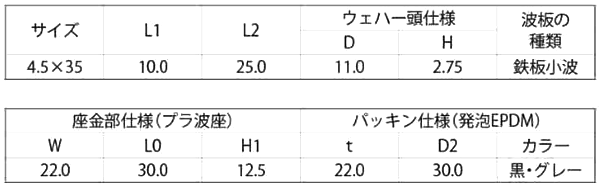 鉄(+)プラ波ハイロー (ウエハー/小波32波)(JPF製) 製品規格