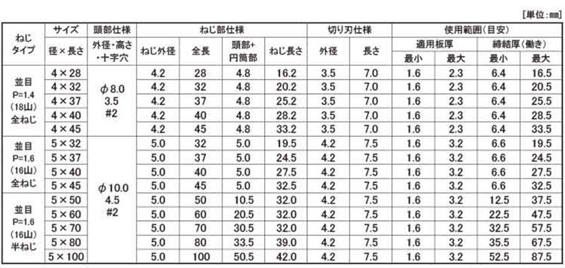 鉄 ボードテック 皿頭(リーマフレキ付)(JPF品) 製品規格