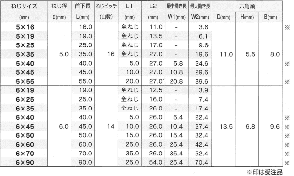 鉄 MBテクス シールHEX(六角頭)(JPF品) 製品規格