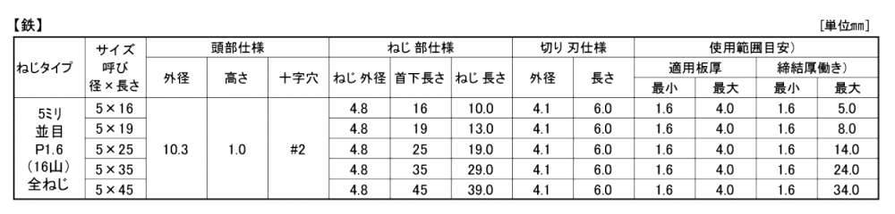 鉄 MBテクス 平頭 (JPF品) 製品規格