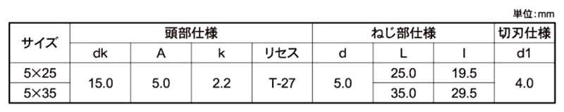 鉄 MBテクス 特殊バインド 頭 (トルクス・ドリルねじ) 製品規格