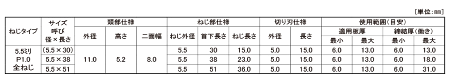鉄 MBテクス#5 HEX(六角頭)(NO.5・厚鋼用)(JPF製) 製品規格