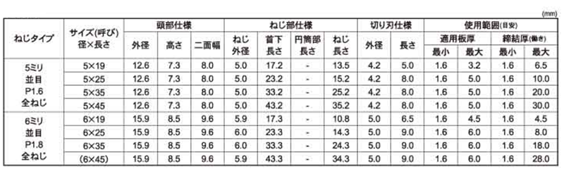 鉄 MBテクス シールHEX(六角頭)(AZWシール)(JPF品) 製品規格