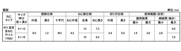 鉄 MBテクス 皿頭 小頭(頭径D＝6)(粗目)(JPF品) 製品規格