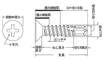 鉄 MBテクス 皿頭 小頭(頭径D＝6)(粗目)(JPF品) 製品図面