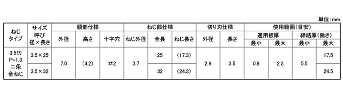 鉄 MBテクス Wリード 皿頭フレキ (WLF)(ケイカル板/合板)(JPF品) 製品規格