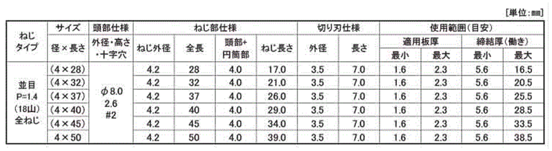 鉄 ボードテック 皿頭(リーマ付)(JPF品) 製品規格
