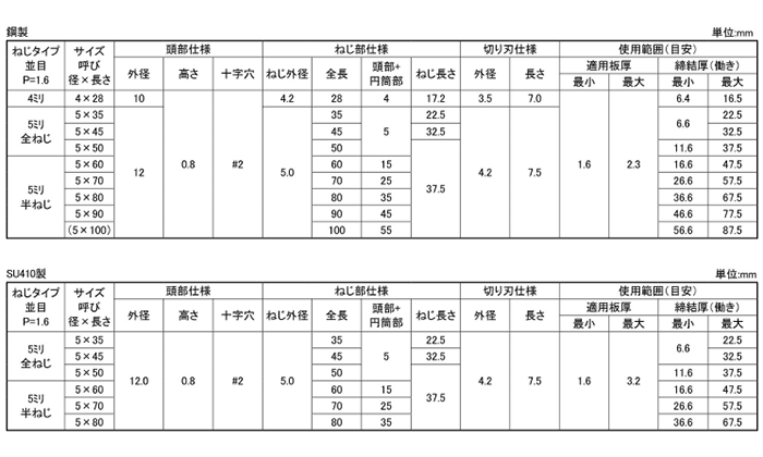 鉄 ボードテック 平サラ頭(リーマ付)(JPF品) 製品規格