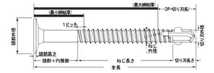 鉄 ボードテック 平サラ頭(リーマ付)(JPF品) 製品図面