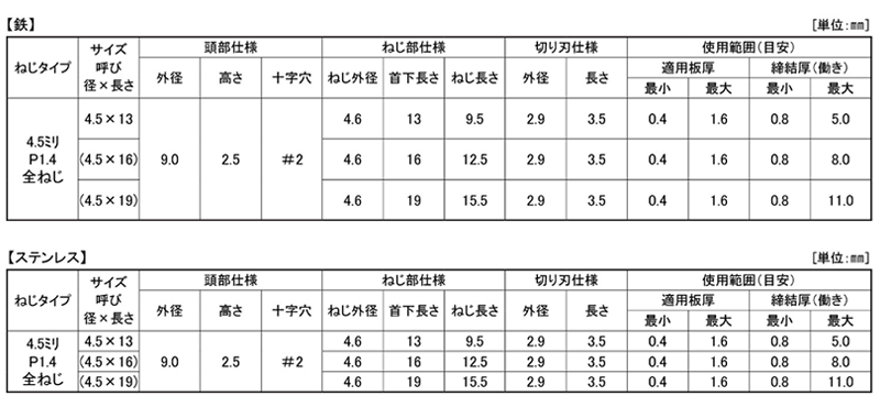 鉄 MBシートテクス シンワッシャー頭 (薄板専用)(JPF製) 製品規格
