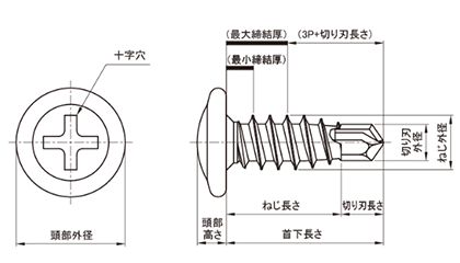 鉄 MBシートテクス シンワッシャー頭 (薄板専用)(JPF製) 製品図面