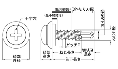 鉄 MBシートテクス シンワッシャーセット(2P-ST)(粗目) (薄板専用)(JPF製) 製品図面