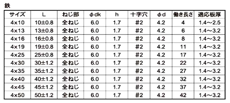 鉄 ピアス 皿頭 小頭(頭径D＝6) 製品規格