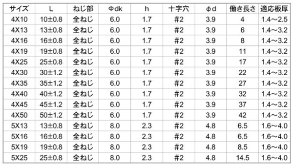 鉄 ピアス 皿頭 小頭(頭径D＝6)(細目) 製品規格
