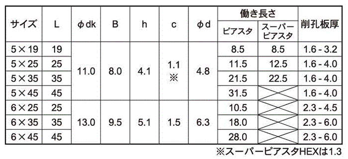 ステンレス-鉄(BI-METALS) ピアスタ HEX(六角頭) 製品規格