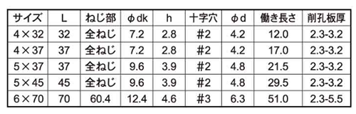 ステンレス-鉄(BI-METALS)ピアスタ 皿頭 (リーマフレキ付) 製品規格