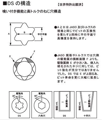 鉄 DSピアス 皿頭 (高トルク機能) 製品図面