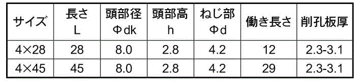 鉄 DSリーマ ピアス 皿頭(リーマフレキ付) 製品規格