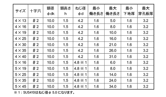鉄 ピアス ウスト(トラス頭・薄頭 H＝1.5) 製品規格