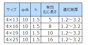 鉄 ピアス ウスト 細目(トラス頭・薄頭 H＝1.6) 製品規格