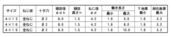 鉄 ピアス ウスト/小頭(トラス頭・薄頭 H＝1.5) 製品規格