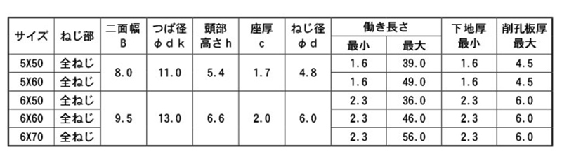 鉄 ピアス HEX(六角頭)(全ねじ) 製品規格